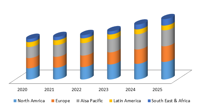 Global Luxury Travel Market Size, Share, Trends, Industry Statistics Report